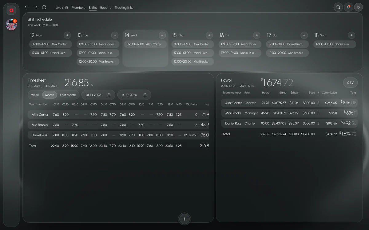 Shift schedule, timesheet and chatter payroll with CSV export